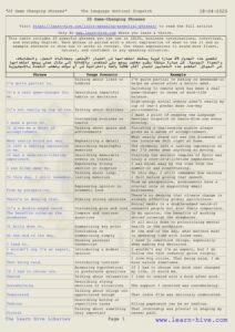 Business English PDF titled “25 Game-Changing Phrases” for IELTS and professional speaking