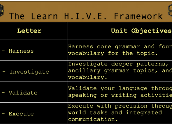 Inside the Learn H.I.V.E. Framework