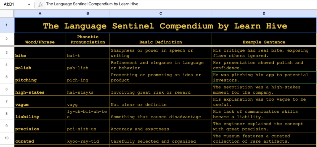 Vocabulary table titled “The Language Sentinel Compendium by Learn Hive,” featuring words, phonetic pronunciation, definitions, and example sentences.